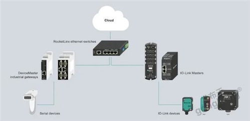 便捷組網(wǎng)助推數(shù)字化升級(jí) 實(shí)現(xiàn)不同協(xié)議PLC之間的高效數(shù)據(jù)通信及傳感器集成